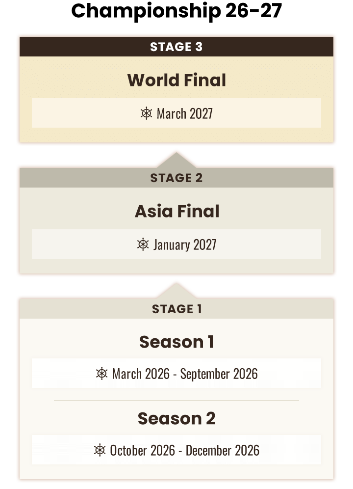 Championship 26-27 Roadmap