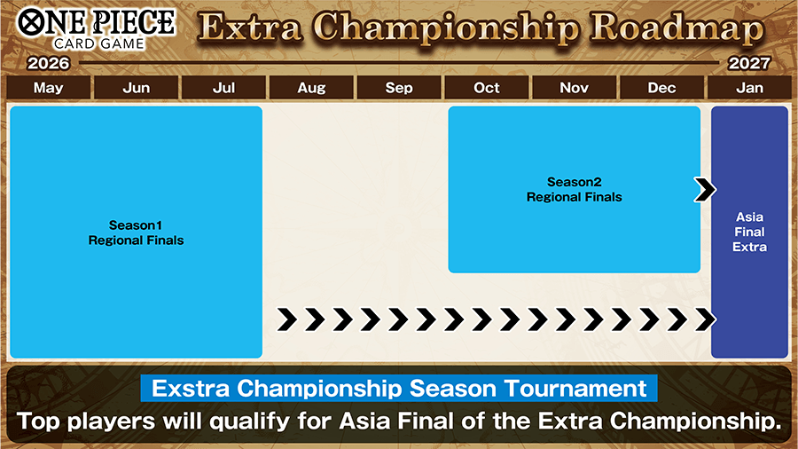 Regarding “Extra Regulation” Events